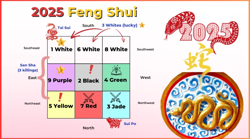 2025 Flying Star Feng Shui
