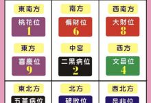 2025 Flying Star Feng Shui: Best Setups & Cures for Your Home - Feng Shui Mystery